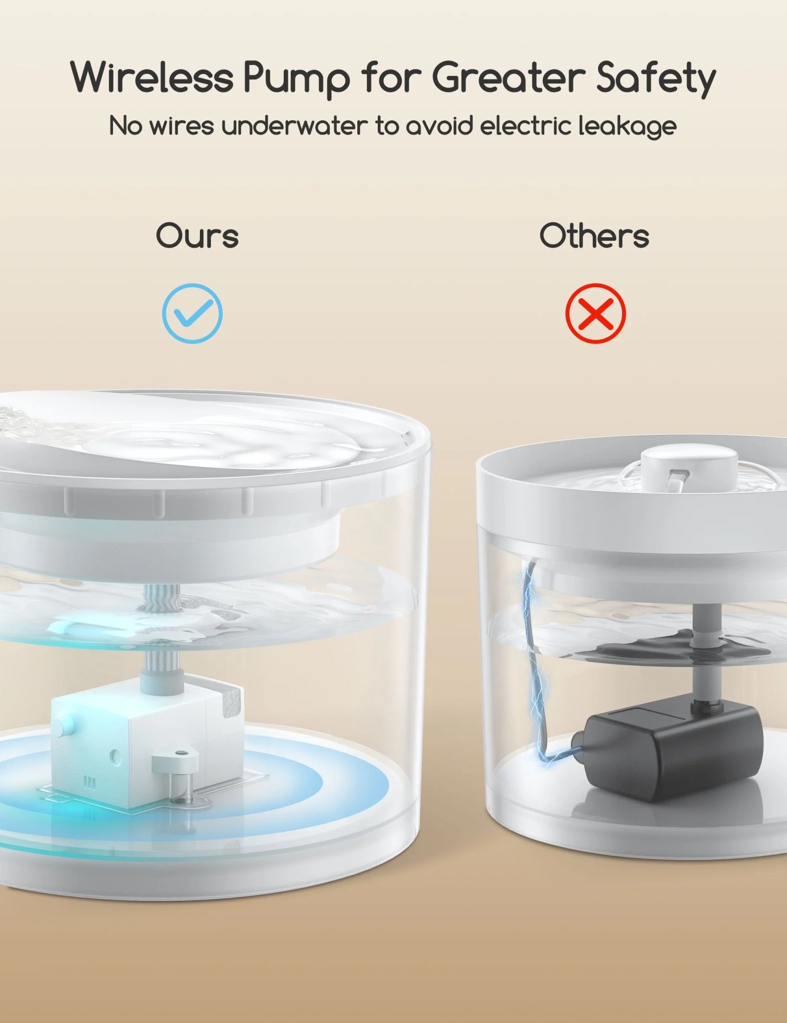 MeoWant Wireless Pet Water Fountain - Image 2