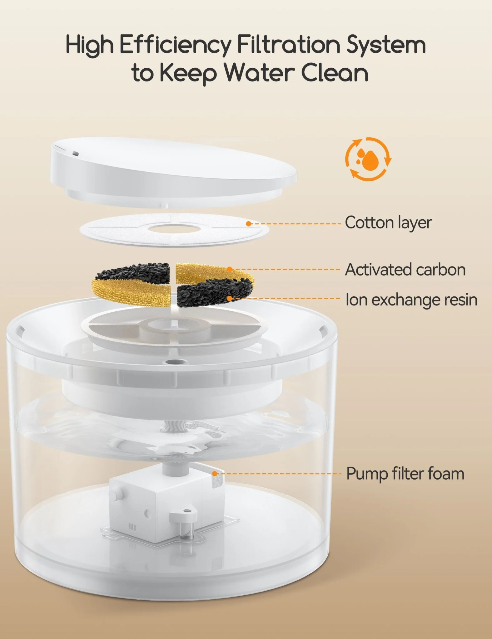 MeoWant Wireless Pet Water Fountain - Image 4