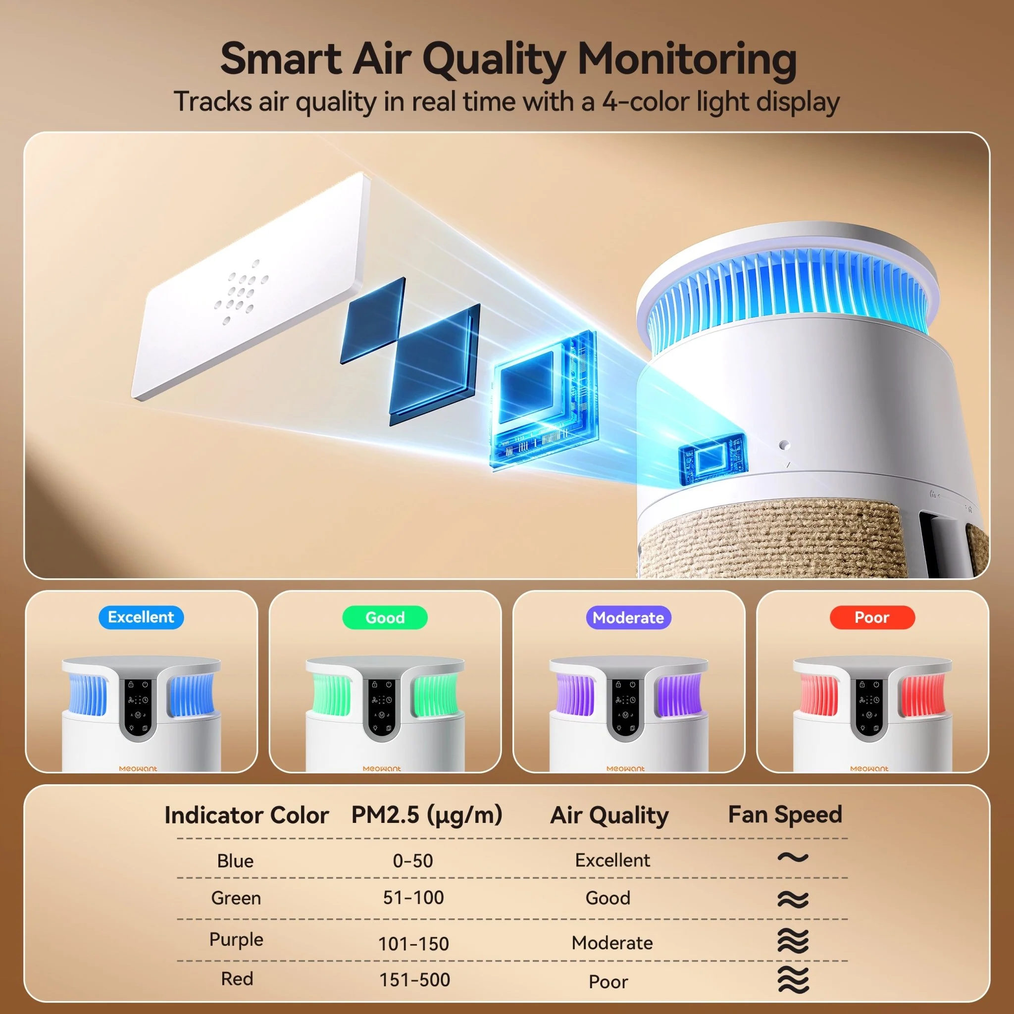 Meowant Pet Air Purifier - MW-PA08 - Image 4