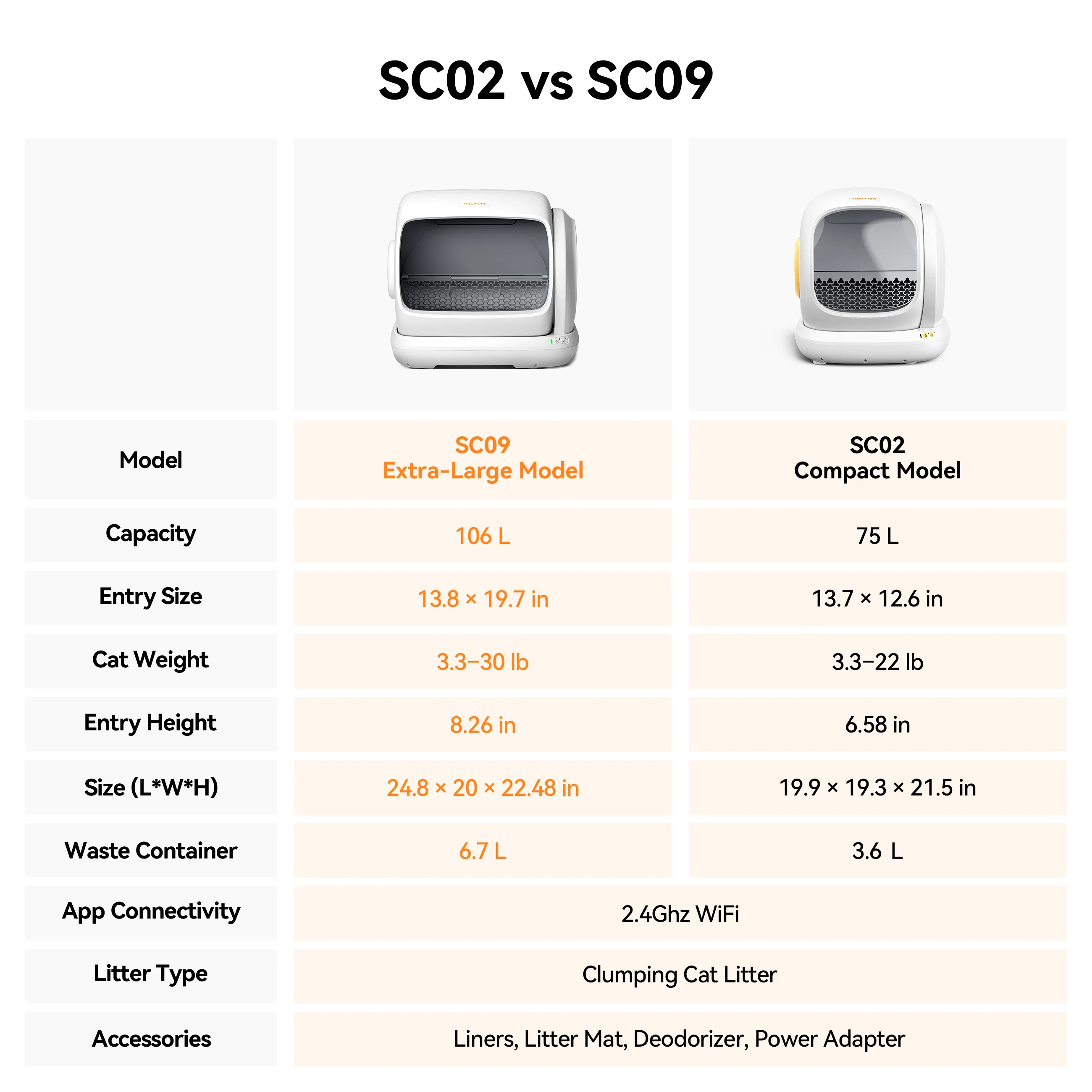 Meowant Self-Cleaning Cat Litter Box – MW-SC09 - Image 8