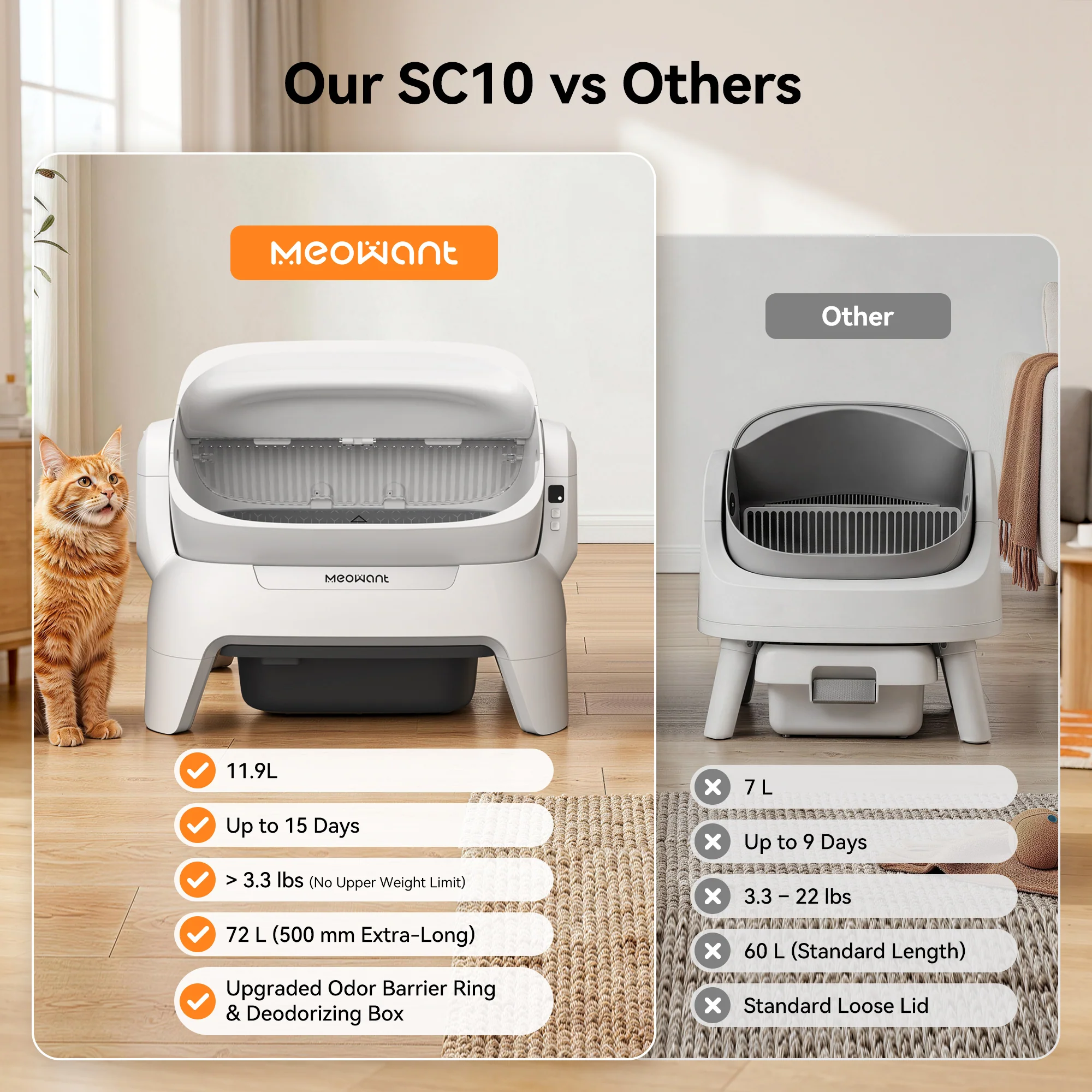 Meowant Self-Cleaning Cat Litter Box – MW-SC10 - Image 7
